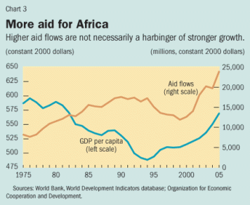 aid-and-development-uganda2